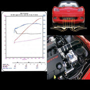 Corvette Supercharger Kit - ProCharger : 2005-2007 LS2 6 Spd Manual